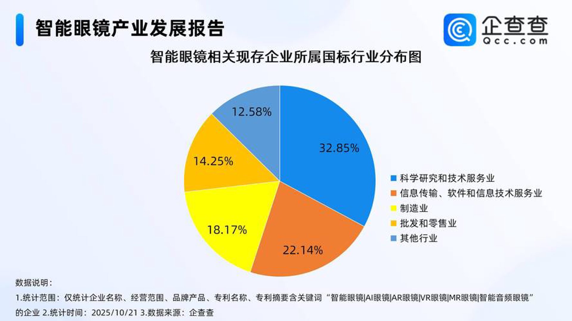 迷离系统